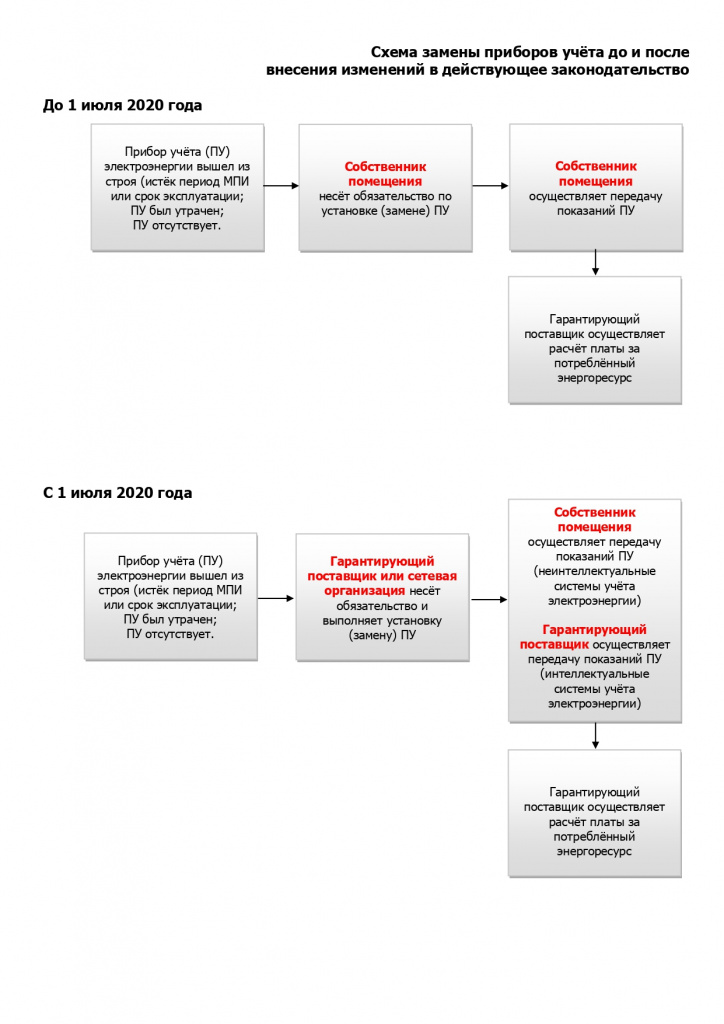 29.06.2020_О правилах замены ПУ_page-0002.jpg