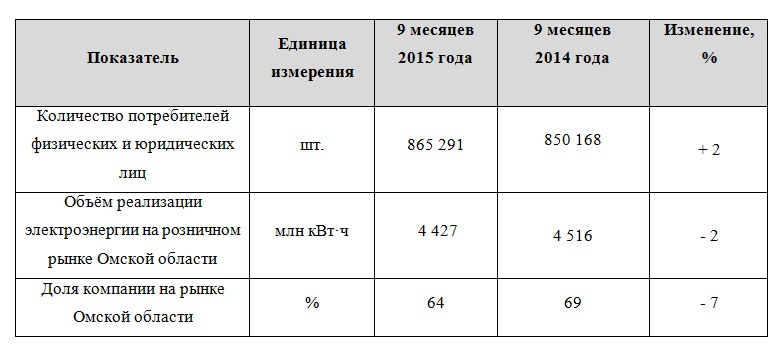 показатели 9 мес..jpg показатели 9 мес..jpg