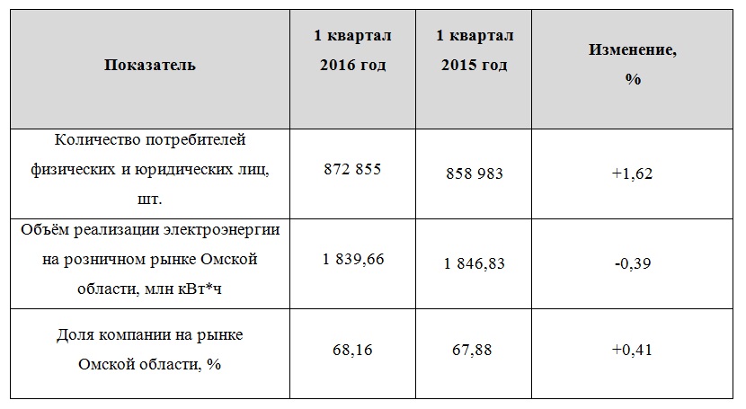 1 квартал 2016 года.jpg 1 квартал 2016 года.jpg