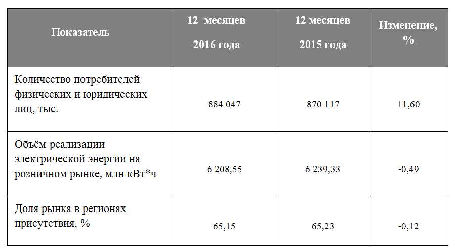 Итоги 2016 года.jpg Итоги 2016 года.jpg