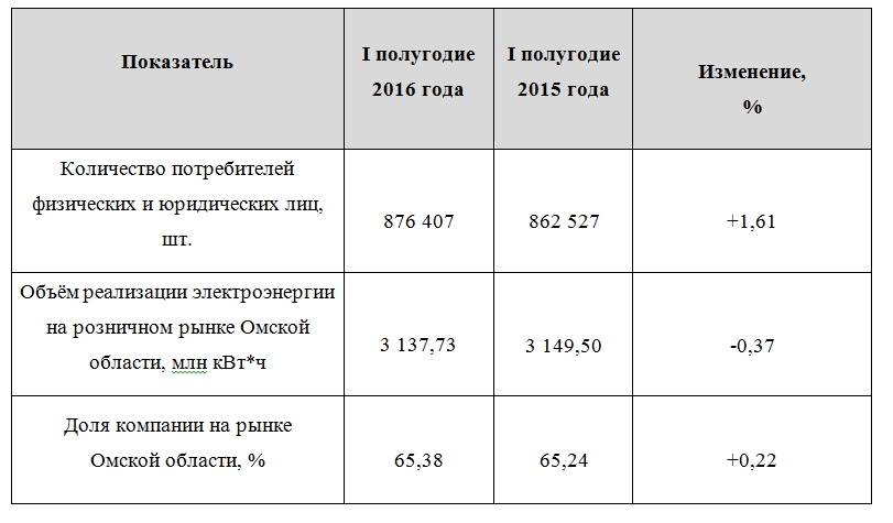 1 полугодие 2016.jpg 1 полугодие 2016.jpg